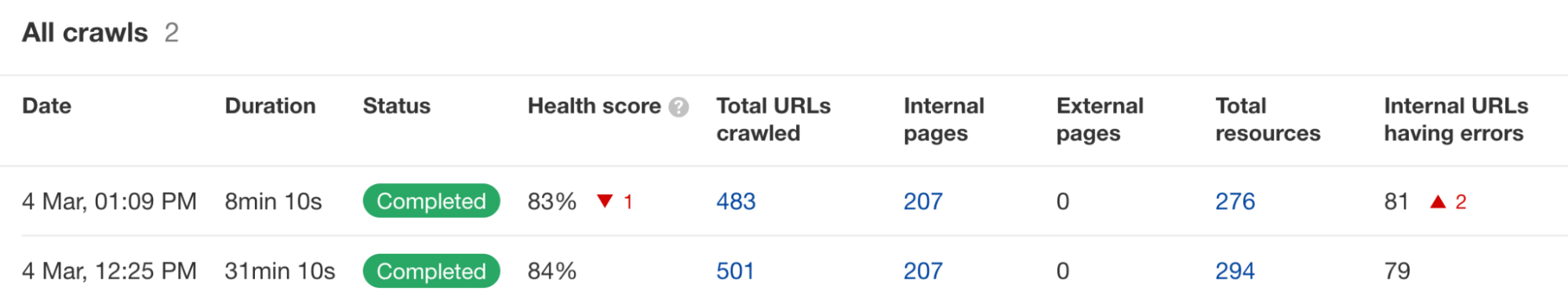 Mobile SEO: 10 Optimization Tips to Build a Mobile-Friendly Site | Comparing Ahrefs' Site Audit crawl results