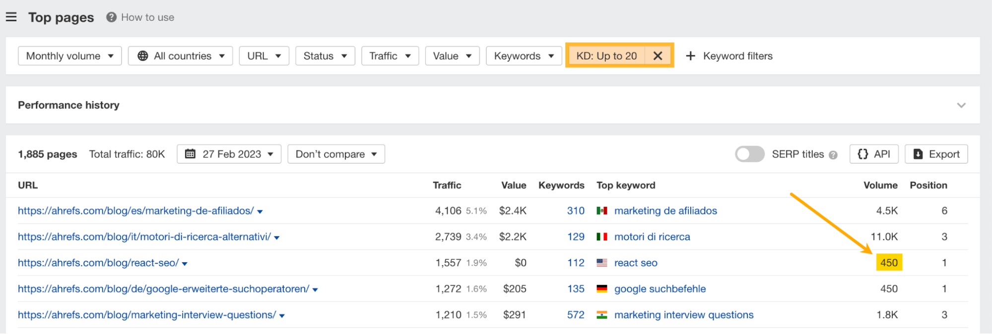 Top pages report, via Ahrefs' Site Explorer