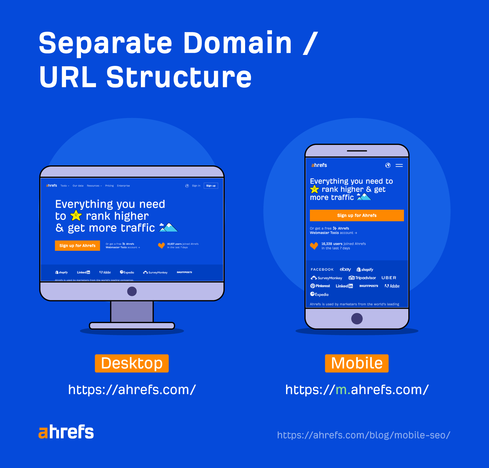 Mobile SEO: 10 Optimization Tips to Build a Mobile-Friendly Site | Separate m. URL structure for mobile sites
