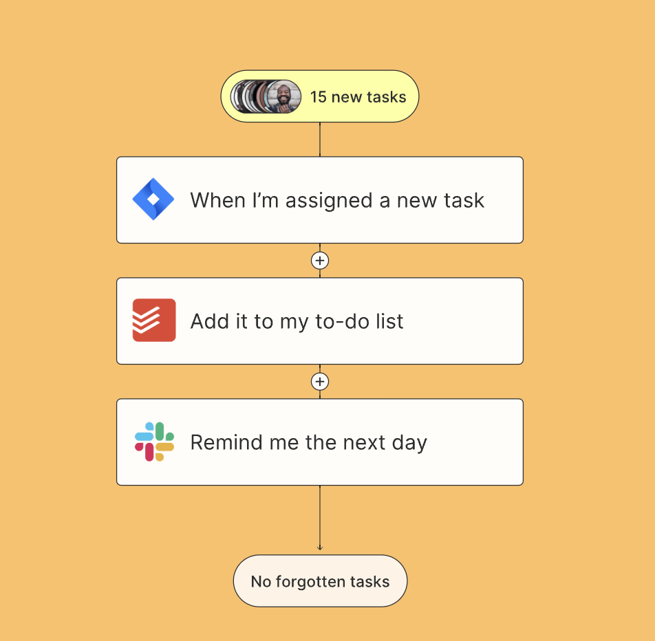 Example of Zapier tasks