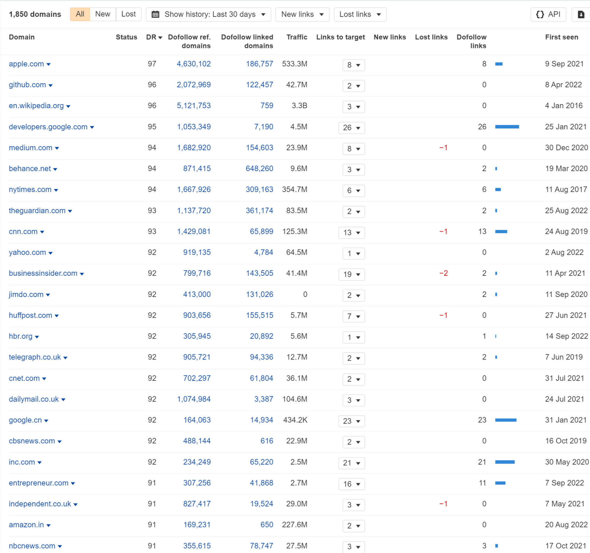 Does Going Viral Help With SEO? Not Really | Referring domains report for gravitypayments.com showing great media coverage from major news sites