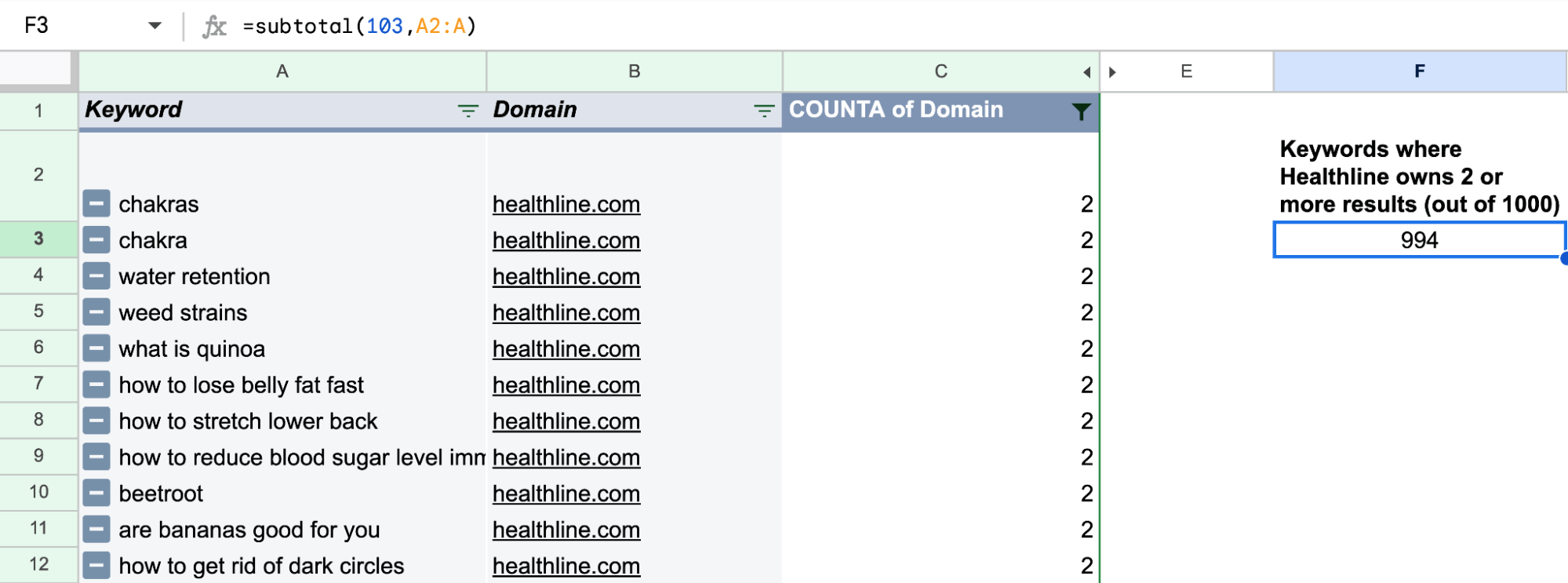 Deeper research into Healthline's multiple rankings
