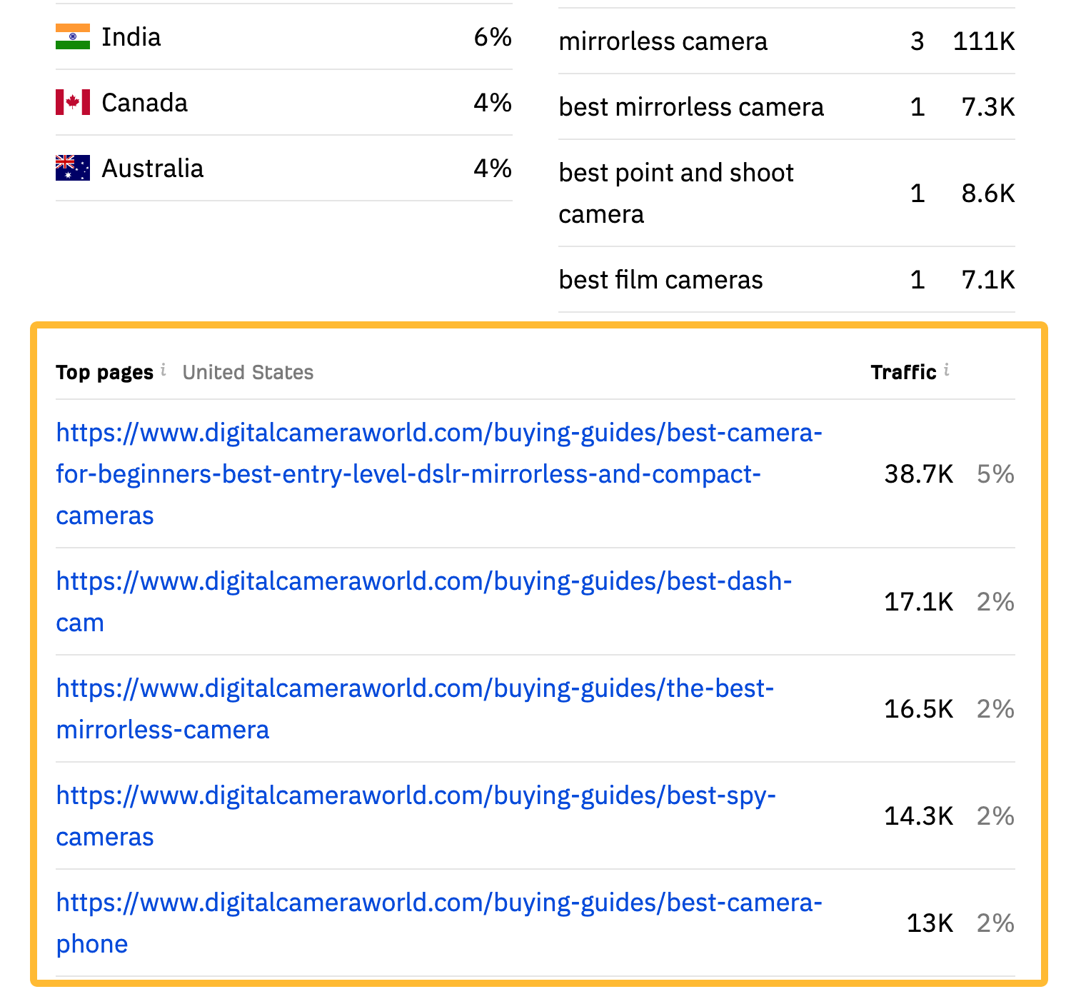 10 Things You Can Do in Ahrefs for Free | Top pages for a domain, via Ahrefs' free website traffic checker