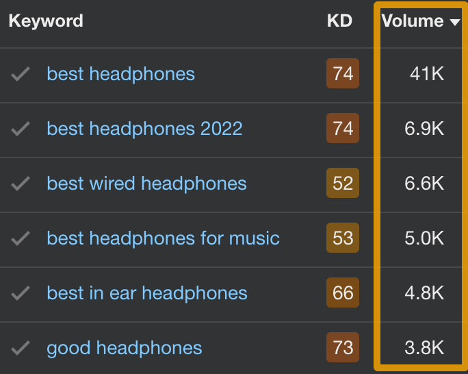 5 Types of Blogs That Make Money | Search volume of keywords