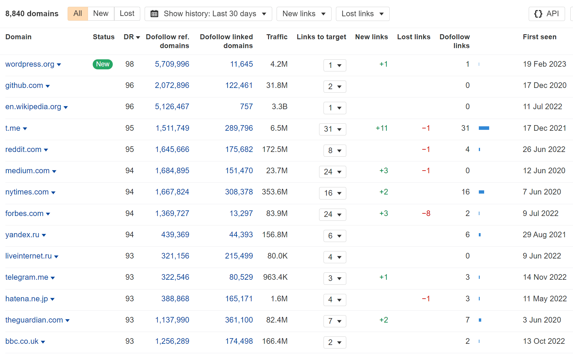 Does Going Viral Help With SEO? Not Really | Referring domains report for layoffs.fyi showing great links from media sites