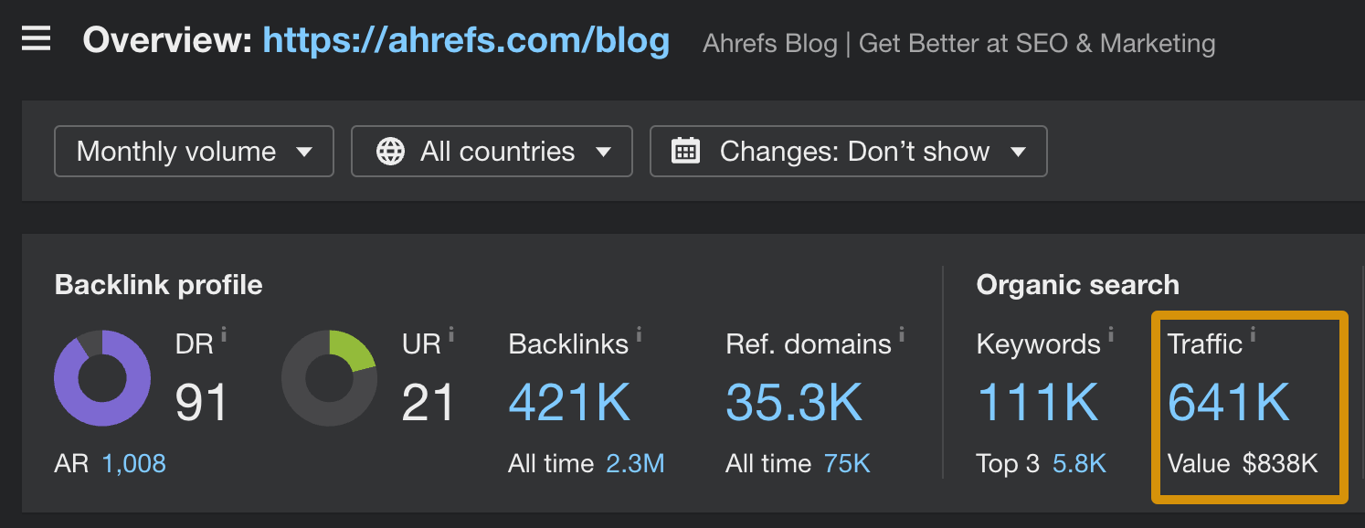 5 Types of Blogs That Make Money | Organic traffic to the Ahrefs Blog