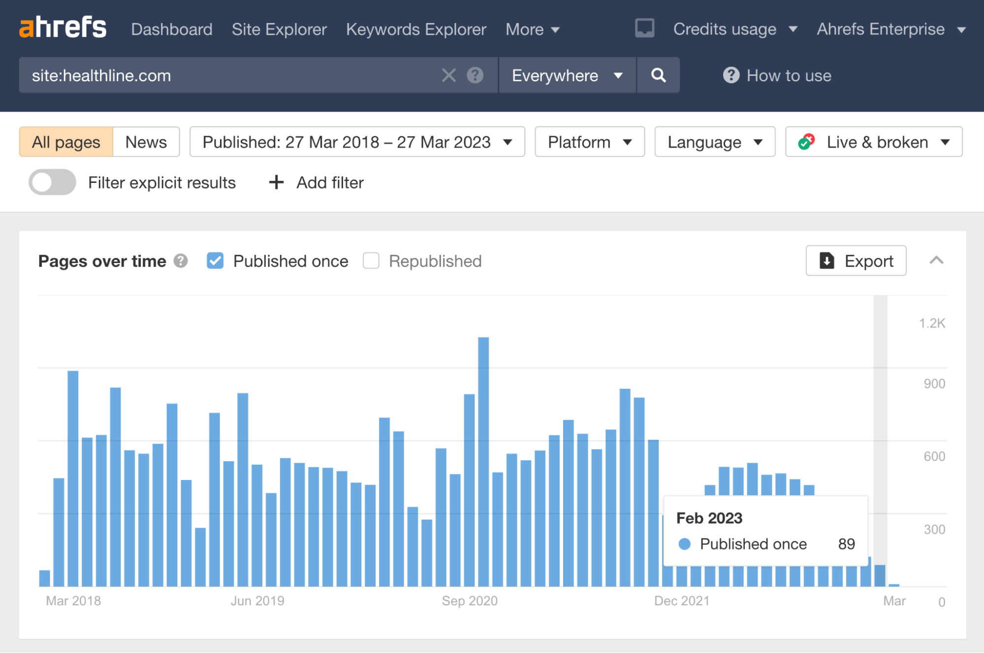 Healthline's publishing rate
