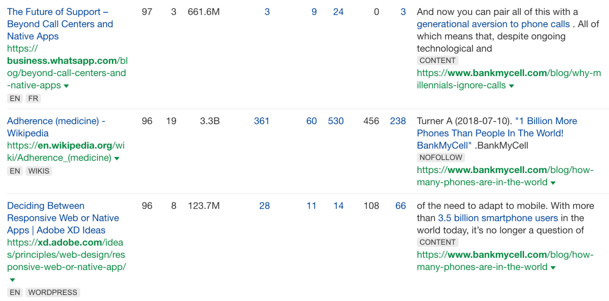 Bank My Cell's backlink overview, via Ahrefs' Site Explorer