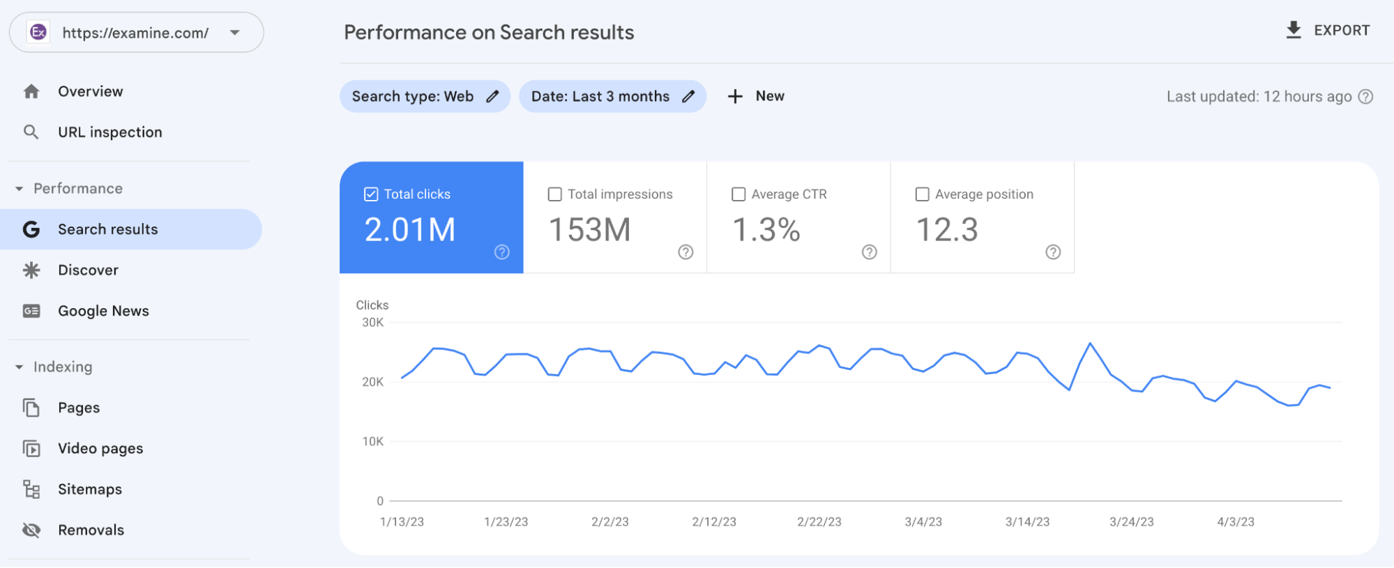 Examine SEO Case Study: 7 Lessons to 1 Million Monthly Visits |