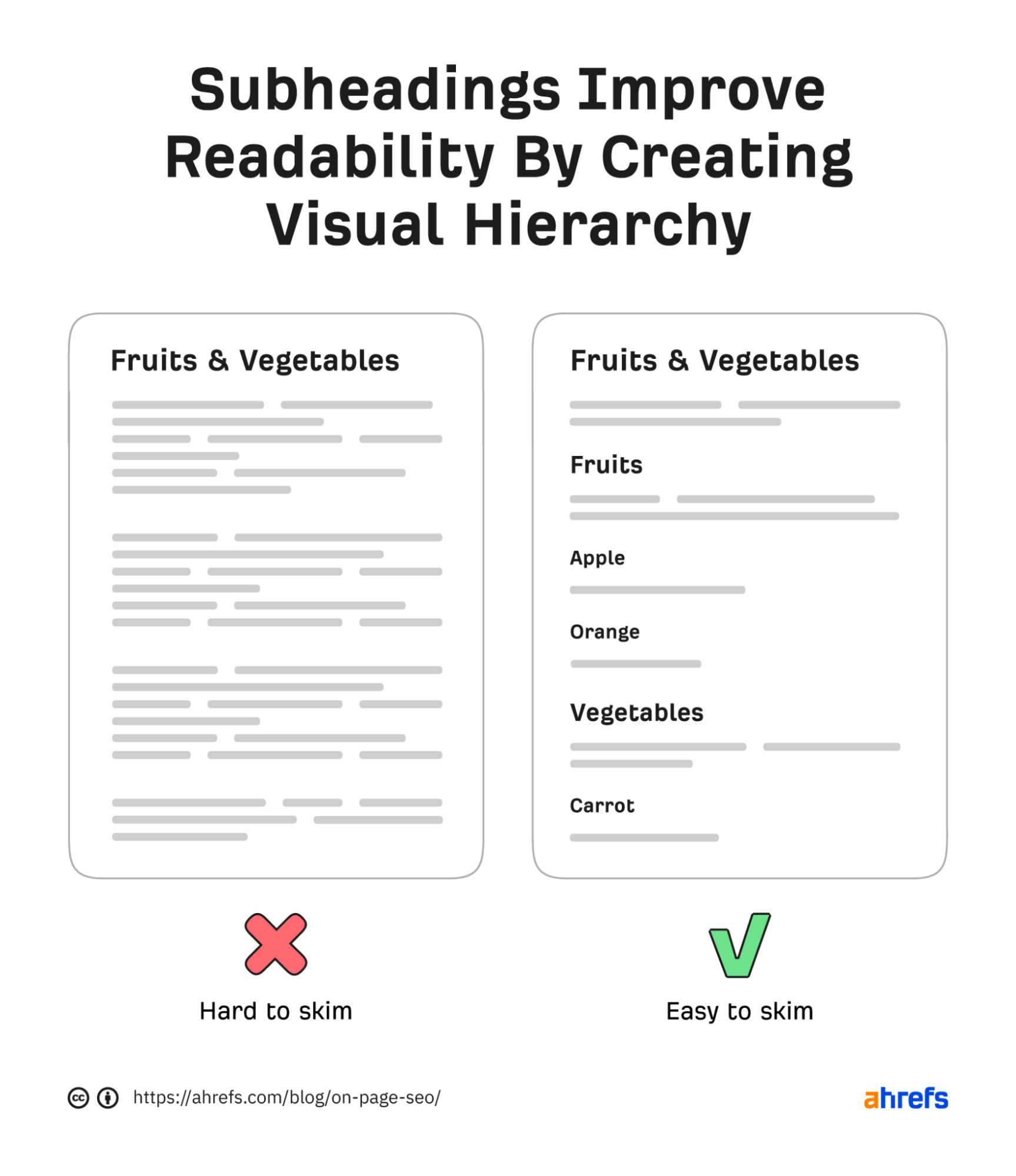 Subheadings improve readability by creating visual hierarchy
