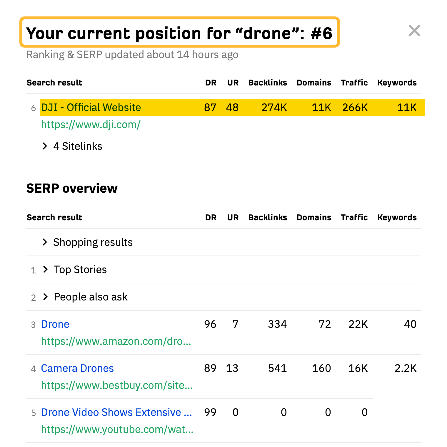 10 Things You Can Do in Ahrefs for Free | Ahrefs' free rank checker