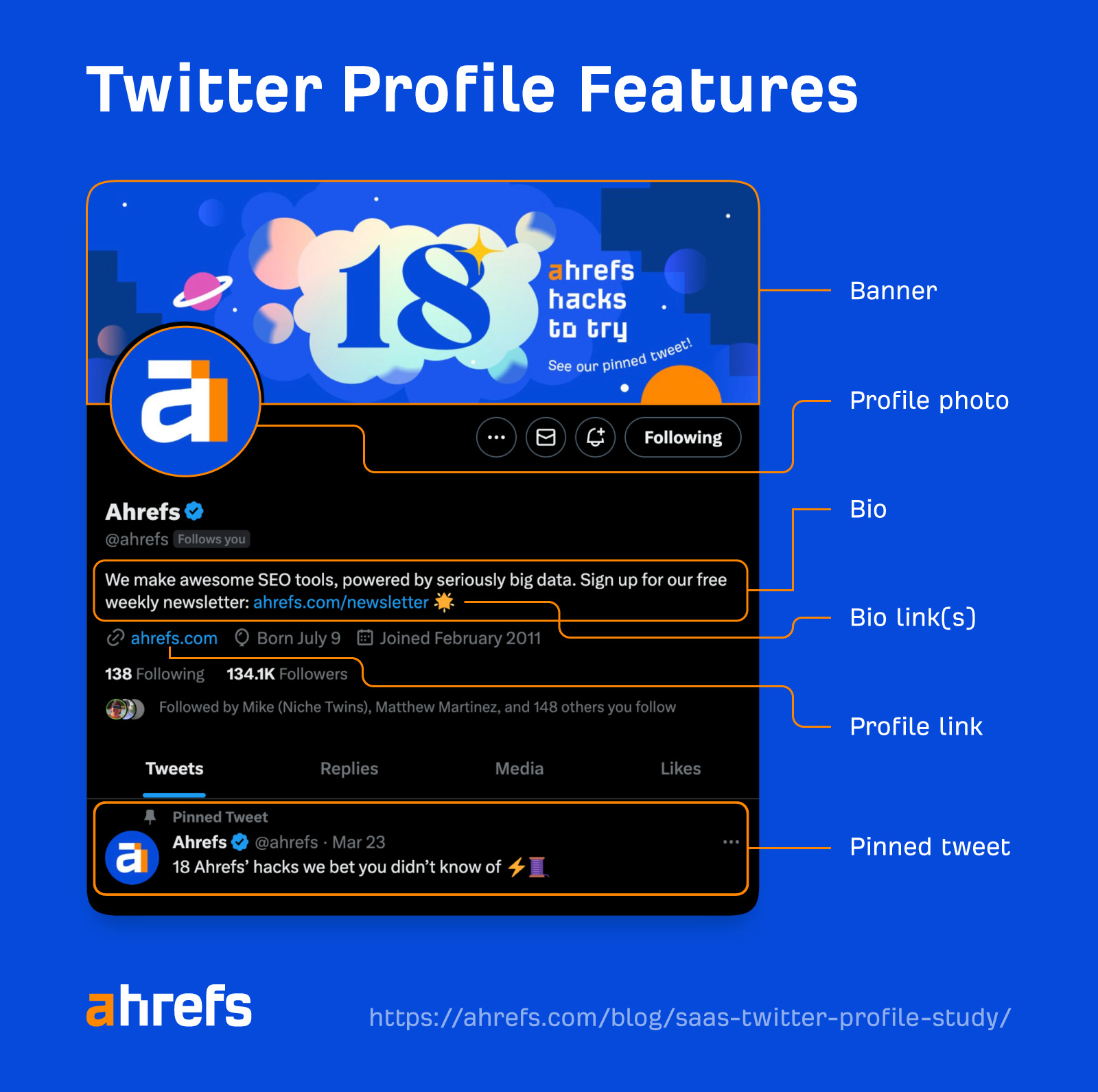 We Studied 100 SaaS Twitter Profiles to Uncover Top Trends: Here's What We Found |