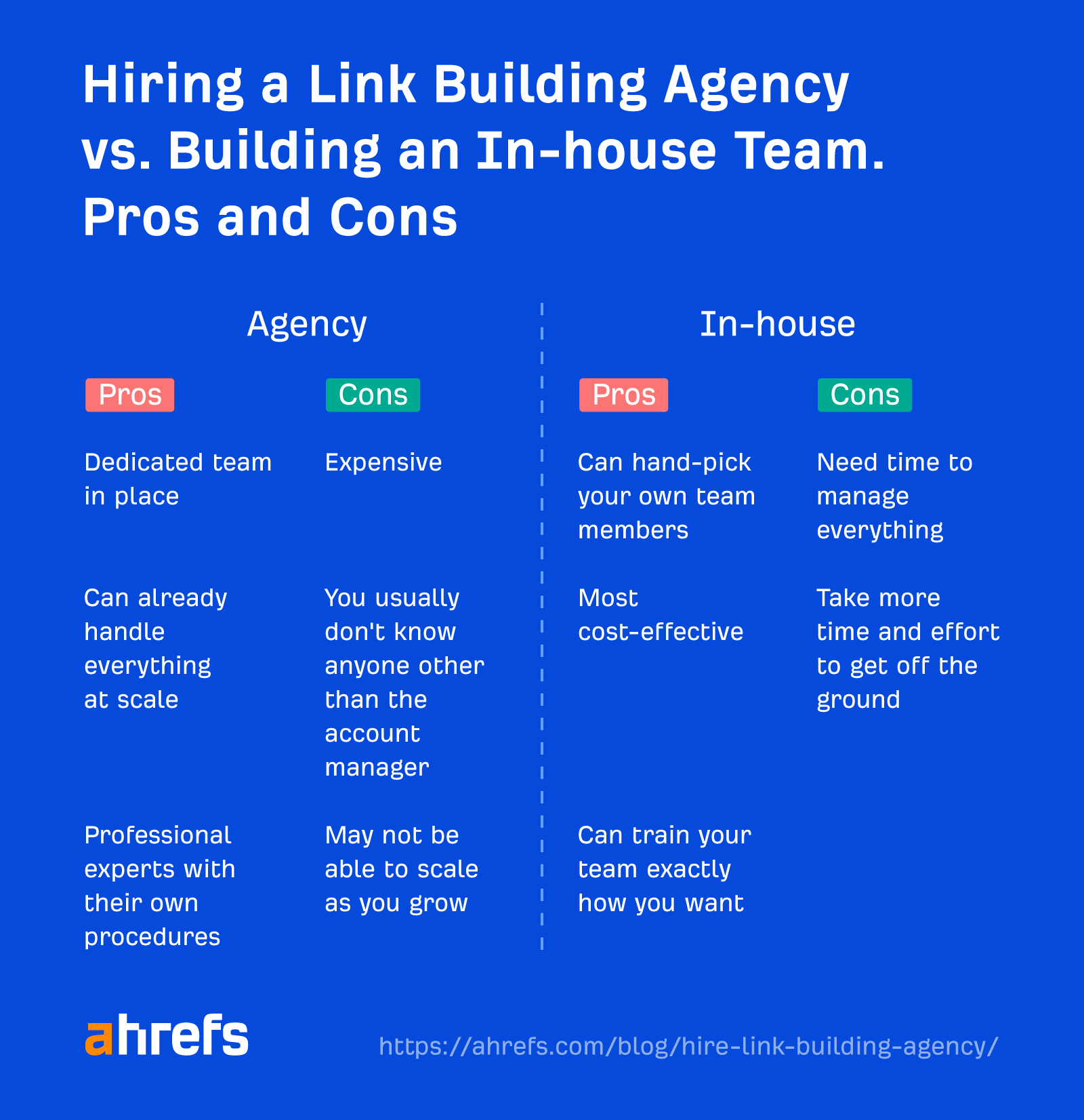 How to Hire a Link Building Agency: A Step-by-Step Guide |