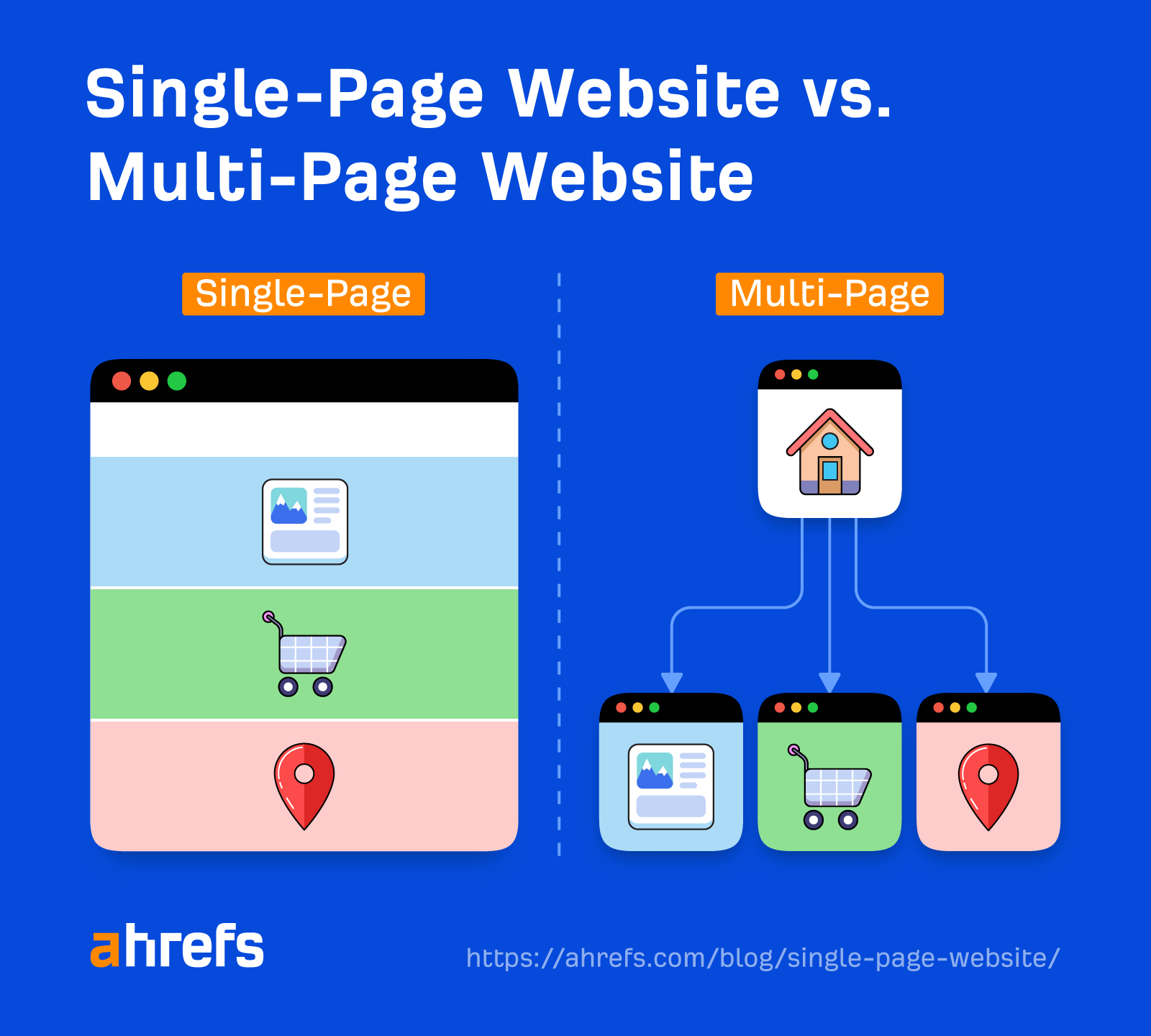Single-Page Websites and SEO: The Essential Guide |