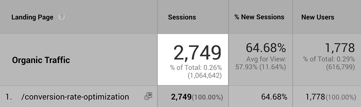 Decent amount of organic traffic Decent amount of organic traffic