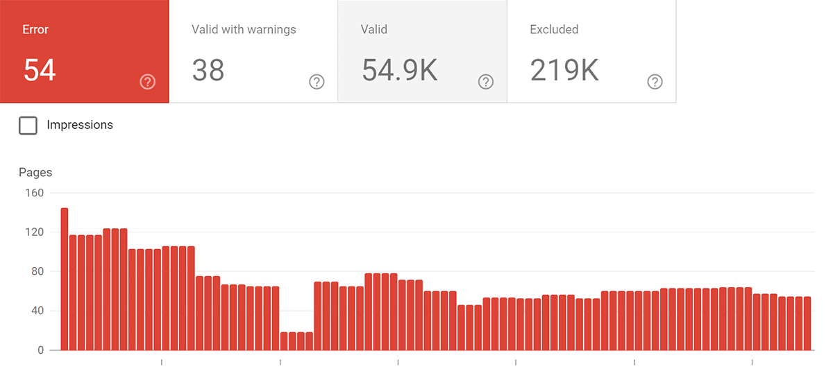 Google Search Console – Errors over time Google Search Console – Errors over time