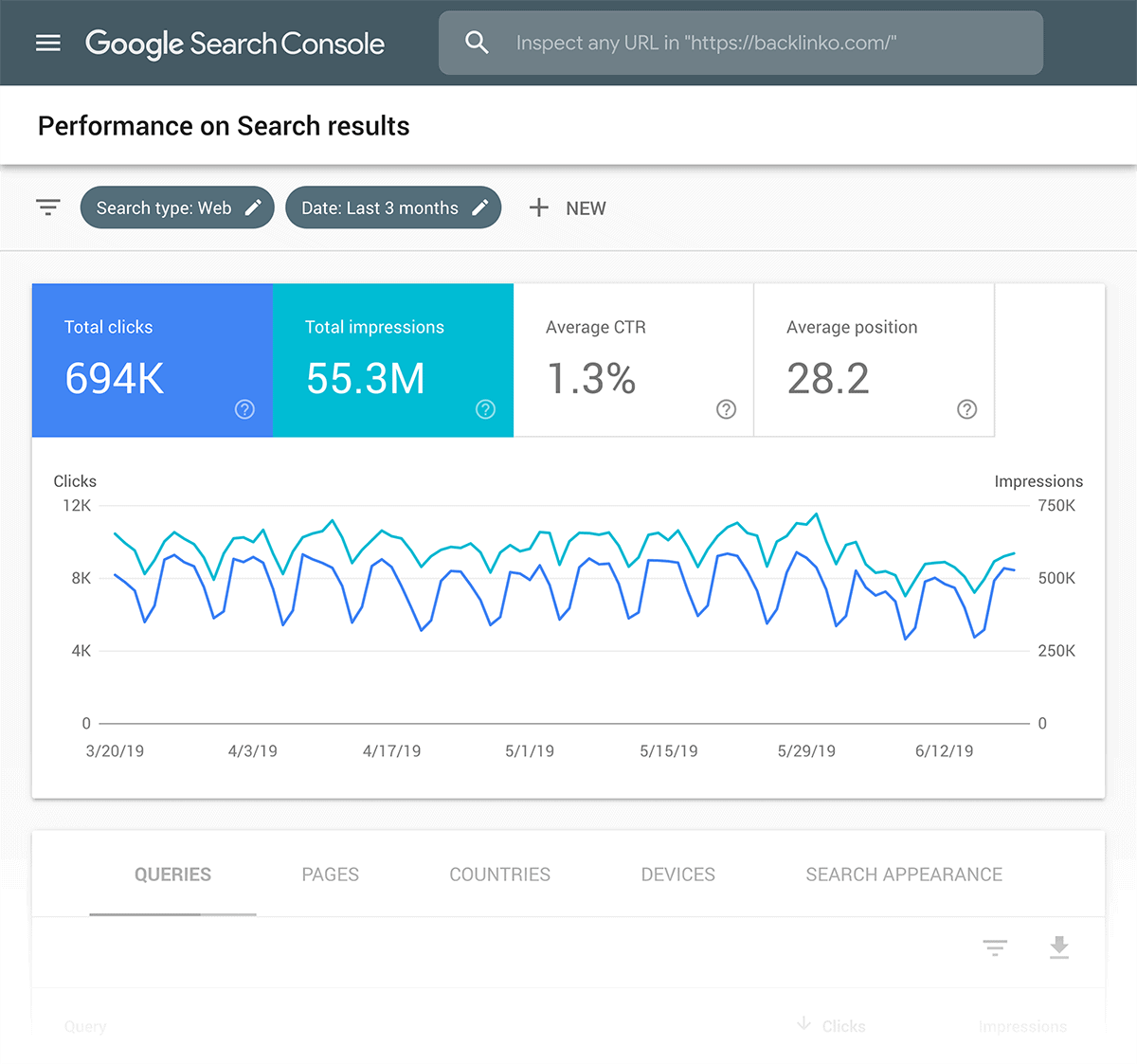 Google Search Console – Performance on search results Google Search Console – Performance on search results