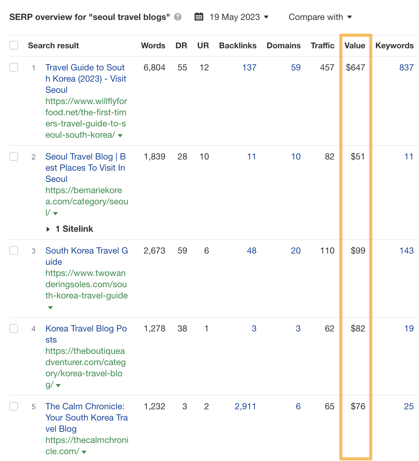 Finding estimated dollar value of keywords by page using the SERP overview, via Ahrefs' Keywords Explorer
