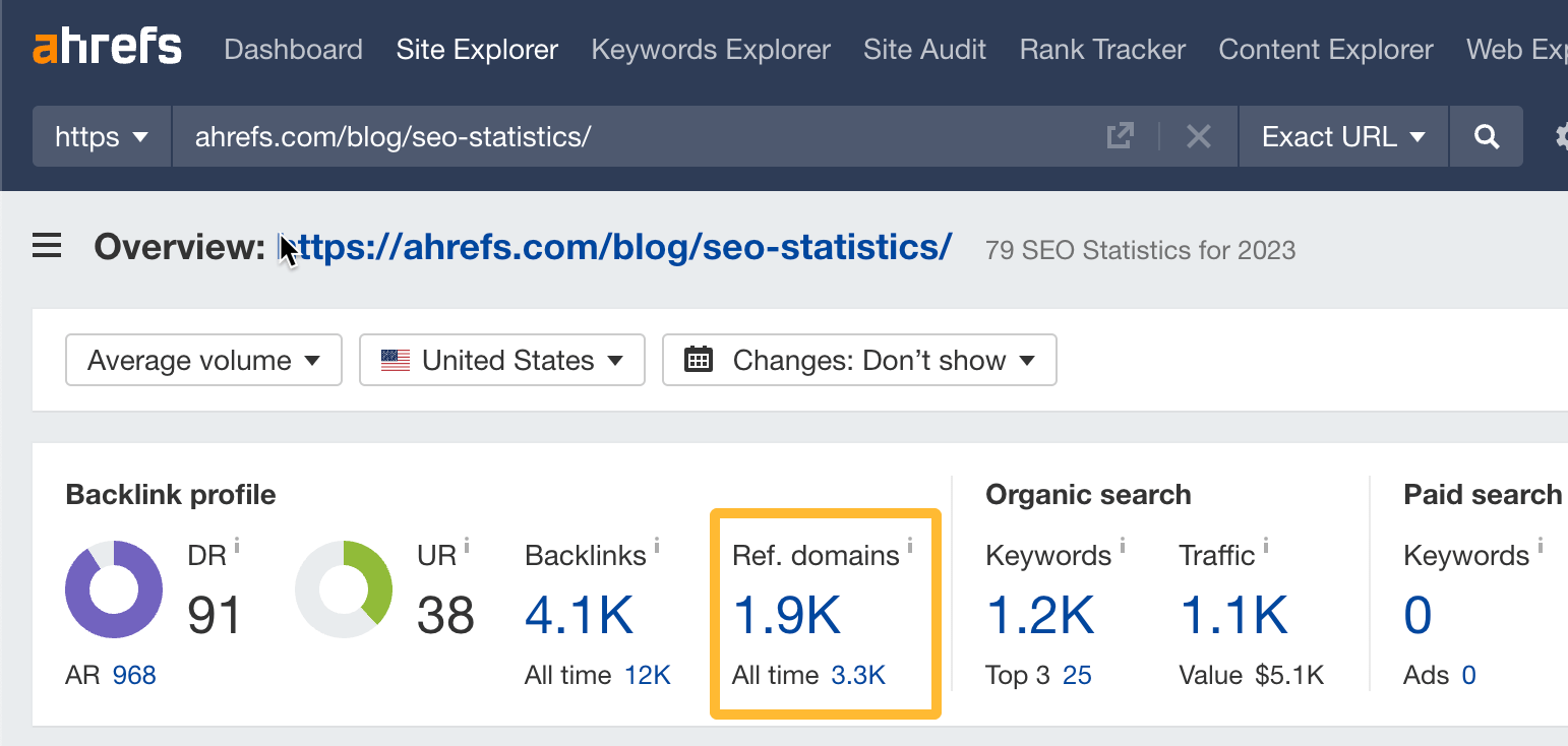 Number of referring domains to our "SEO statistics" page
