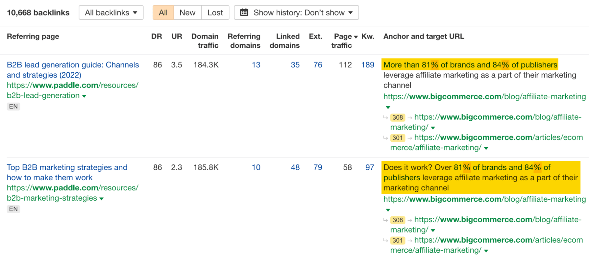 People are linking to BigCommerce's article due to stats