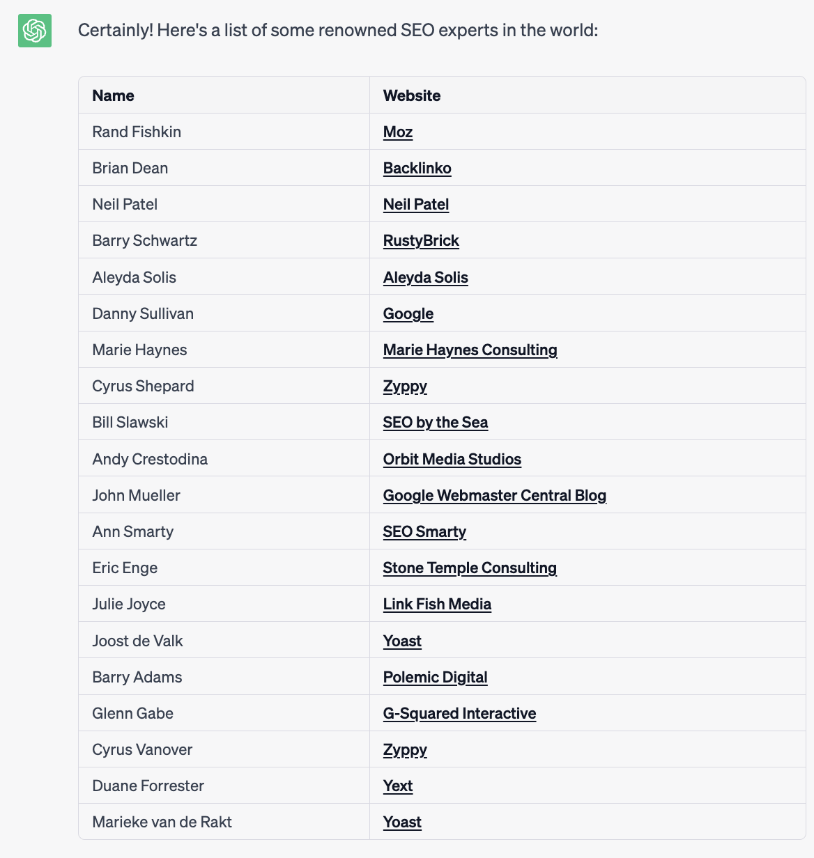 Asking ChatGPT for the best SEO experts in the world

