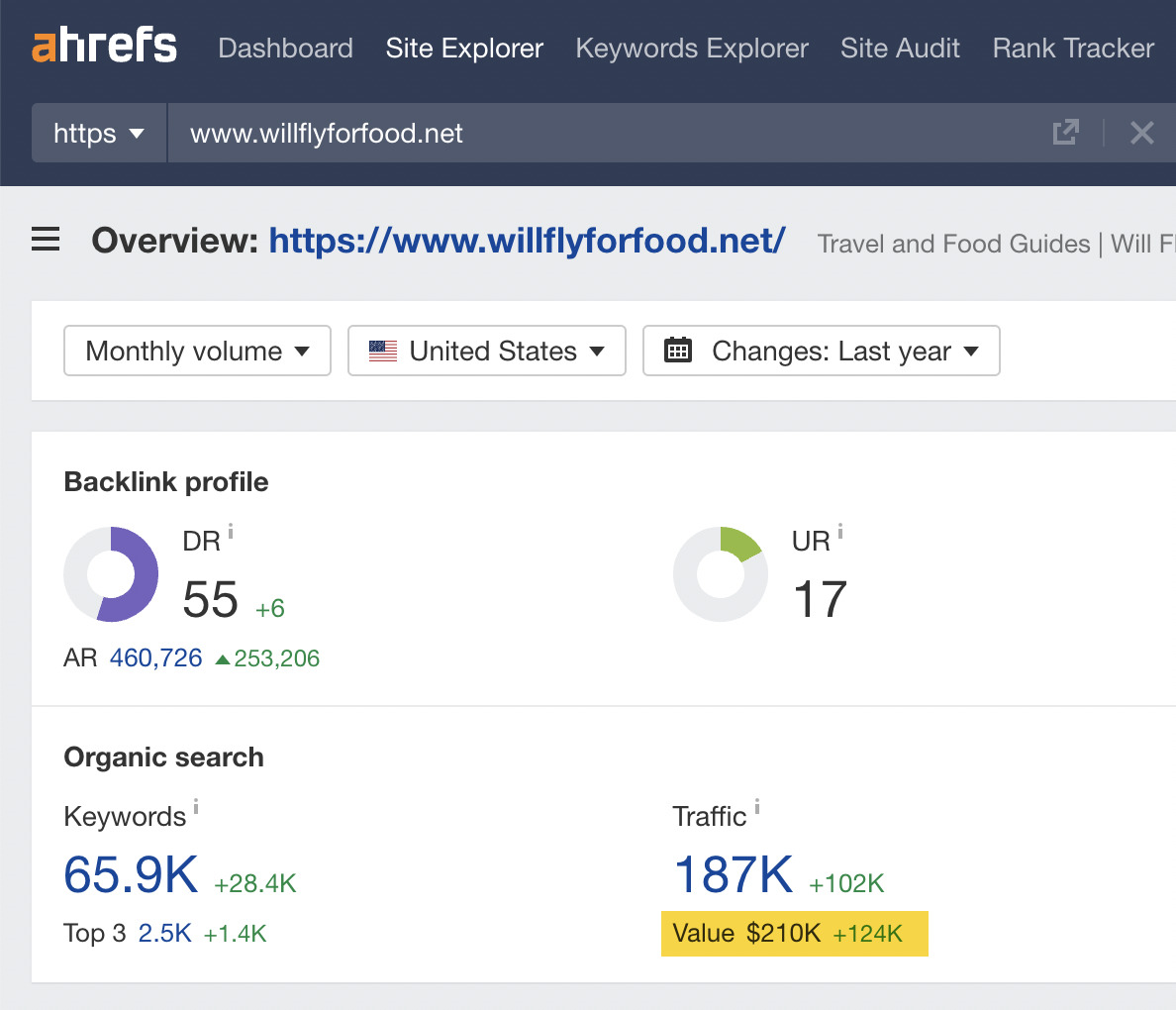 Finding the estimate dollar value of a website, via Ahrefs' Site Explorer
