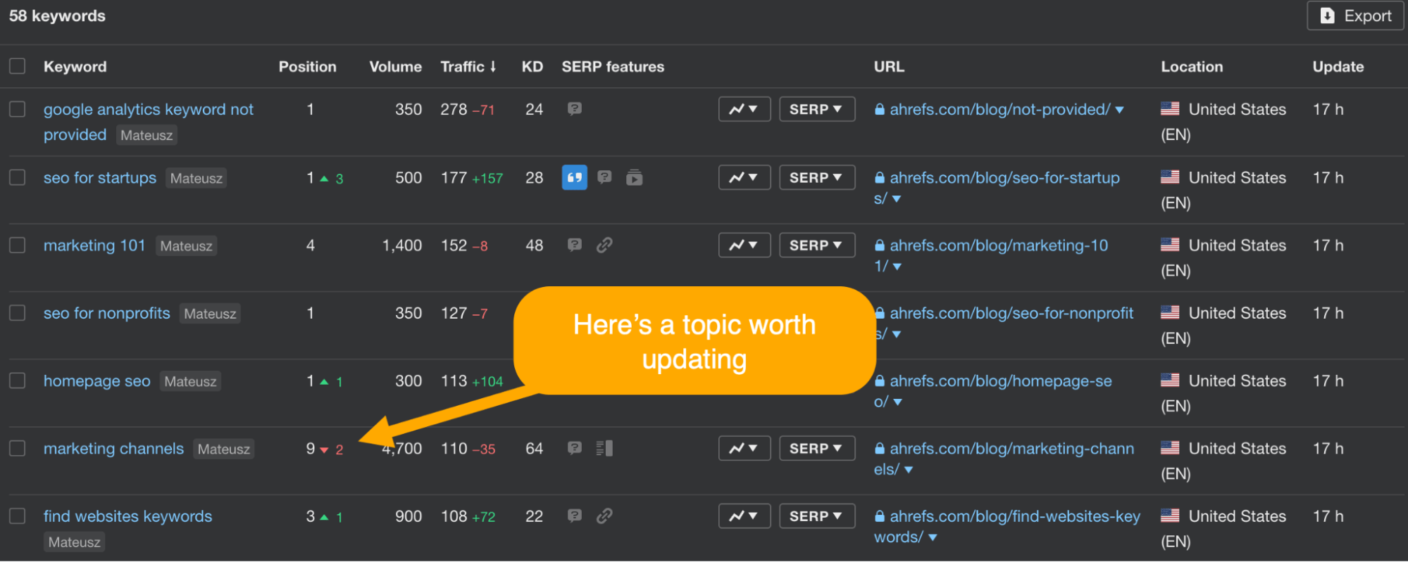 Spotting declining content in Ahrefs' Rank Tracker