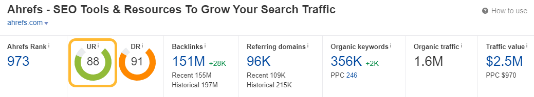 Ahrefs' UR metric