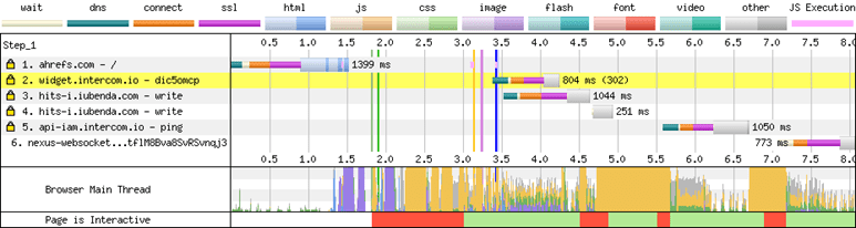 Second load of a page in webpagetest.org