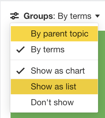 Groups selection with highlights, via Ahrefs' Keywords Explorer
