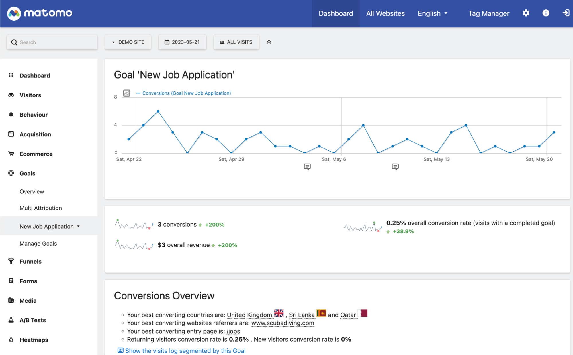 6 Web Analytics Tools to Level up Your Site |