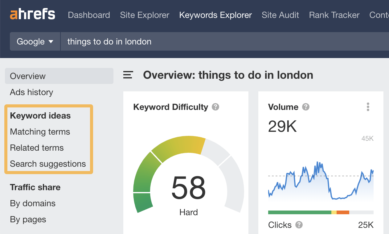 "Keyword ideas" section, via Ahrefs' Keywords Explorer
