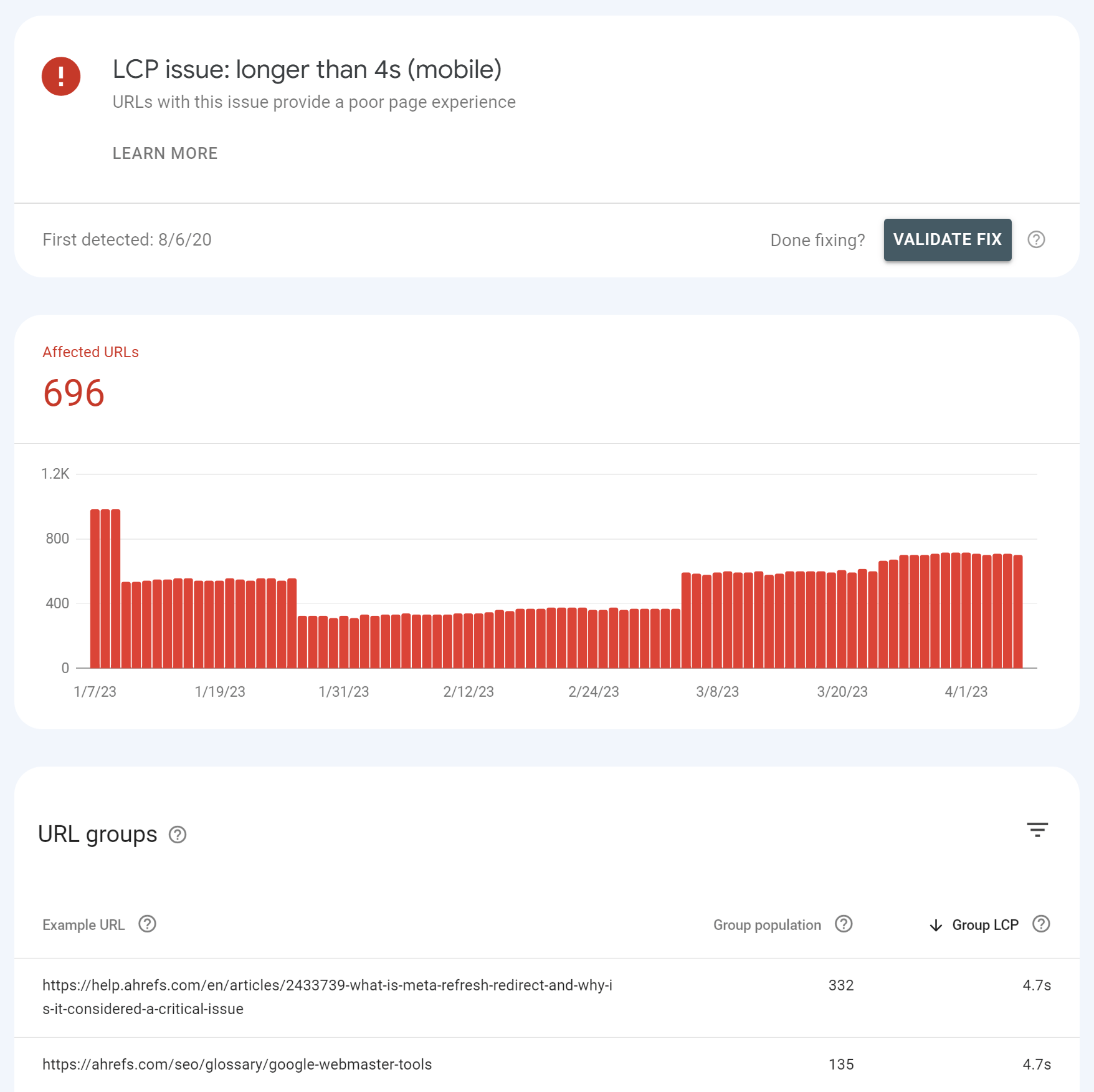 LCP issues on ahrefs.com