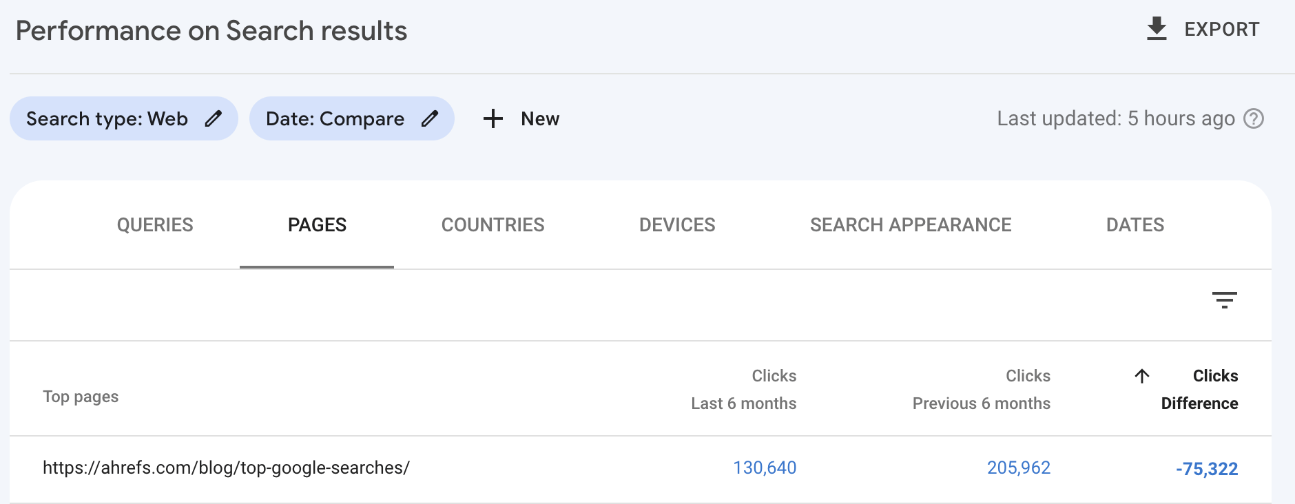 Finding declining content in Google Search Console
