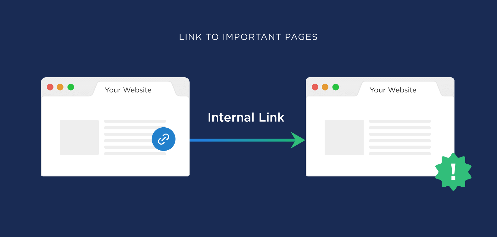 Link to important pages Link to important pages