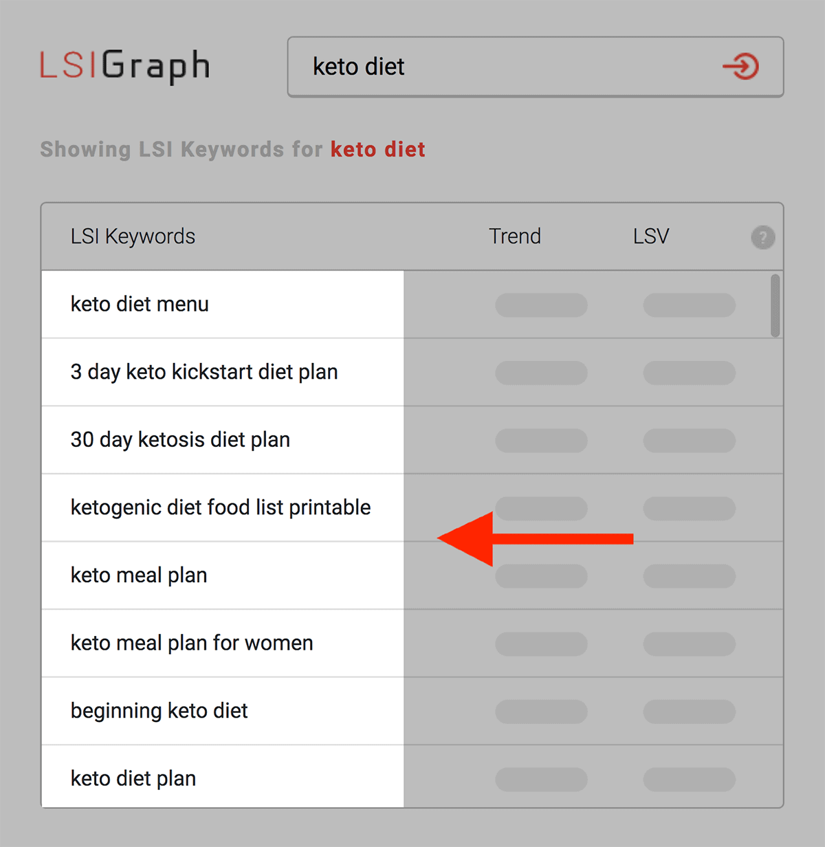 LSI Graph – “keto diet” results LSI Graph – "keto diet" results