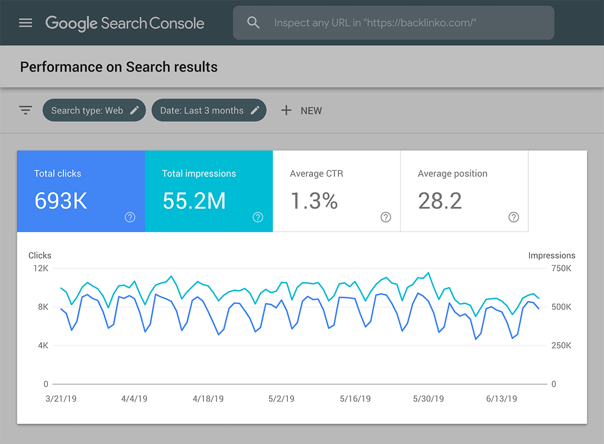 Total clicks .vs. Impressions Total clicks .vs. Impressions