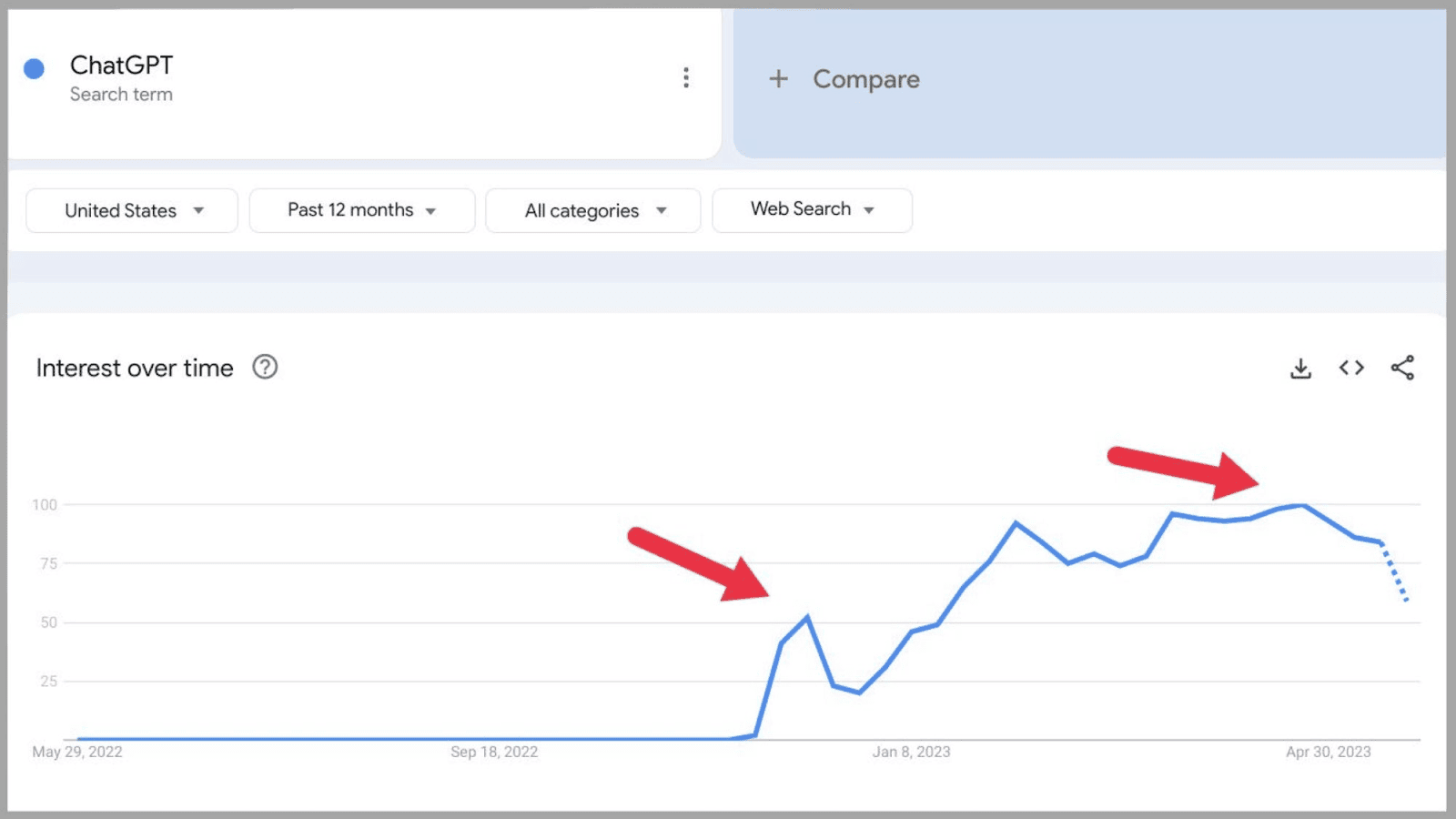 ChatGPT seasonality See how ChatGPT search surged over time