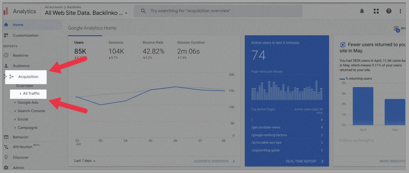Checking your keywords Click on Acquisition tab to see your keywords performance