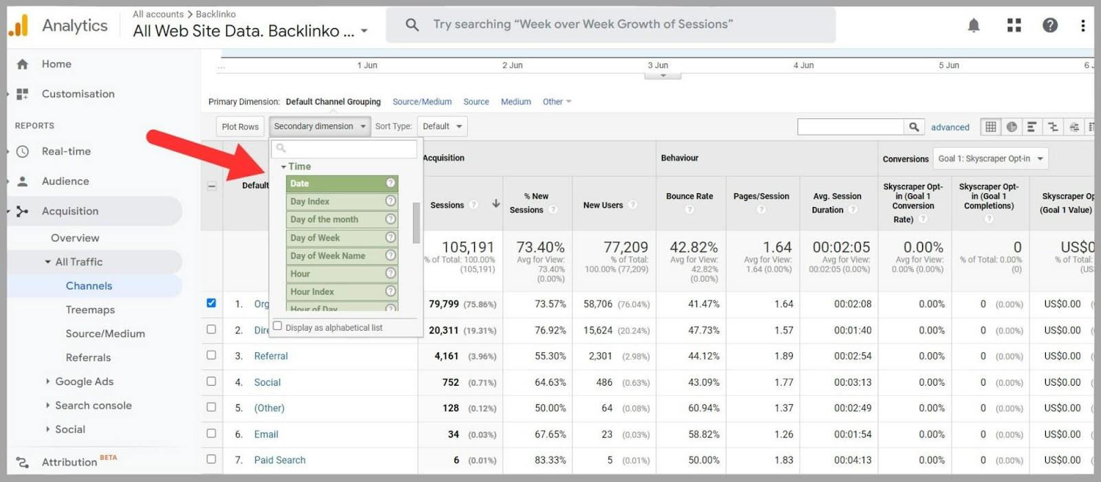 Date option on GA The date option provides organic traffic for specific dates