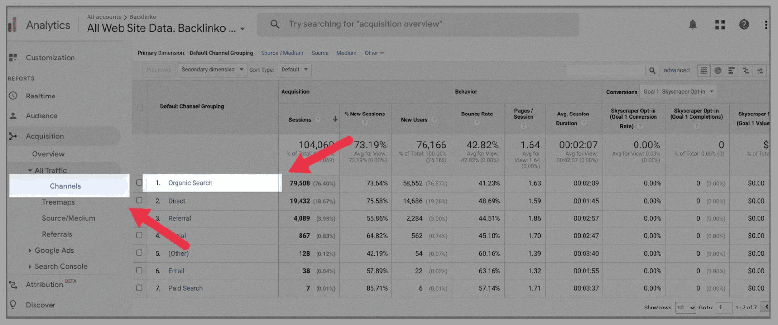 Explore channels tab Keyword Analysis: The Definitive Guide 2023 |