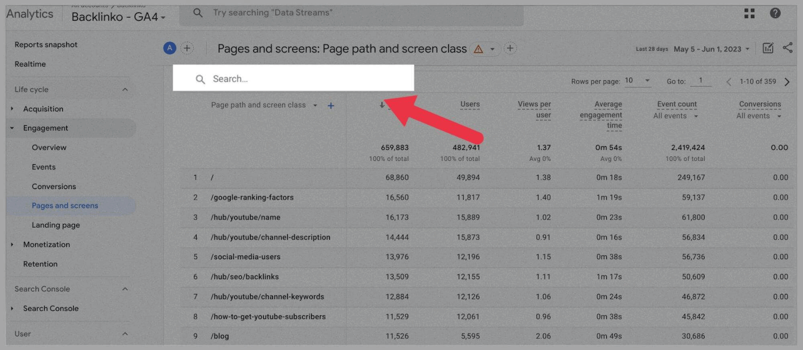 Find data on all URLs See insights about your URLs