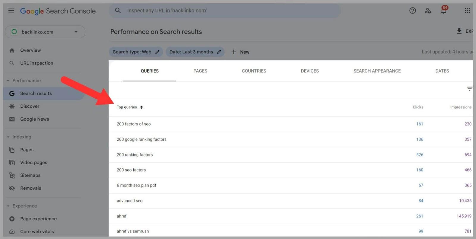 GSC Keywords Analysis GSC shows clicks and impressions for keywords