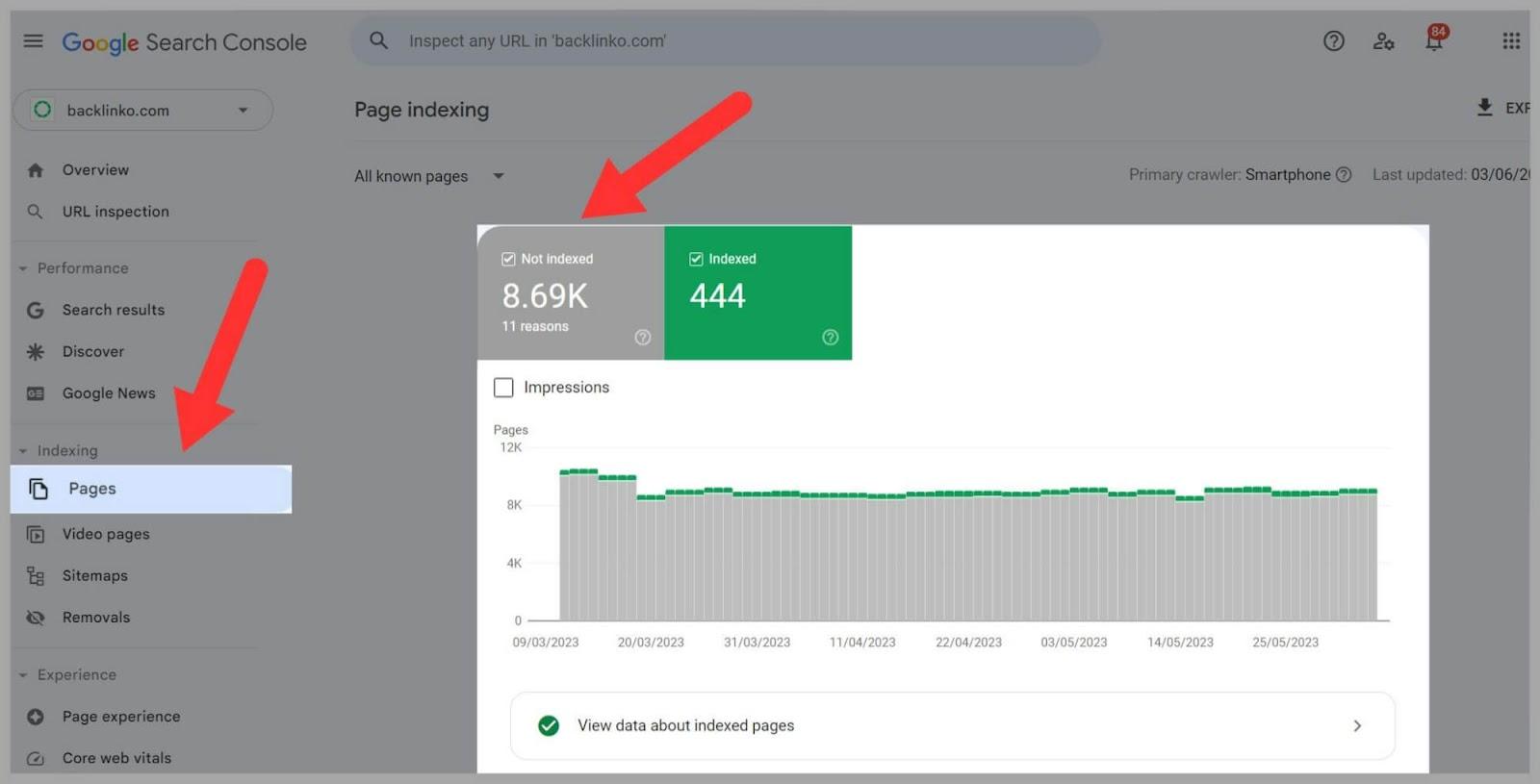 GSC data on indexed and non-indexed pages SEO Basics: A Comprehensive Guide for Beginners |