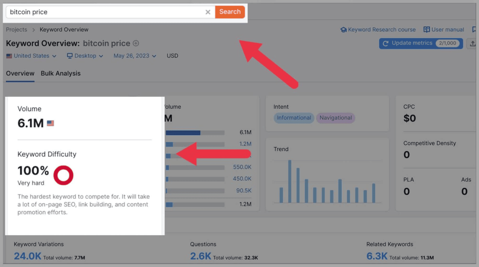 High keyword volume Keyword Analysis: The Definitive Guide 2023 |