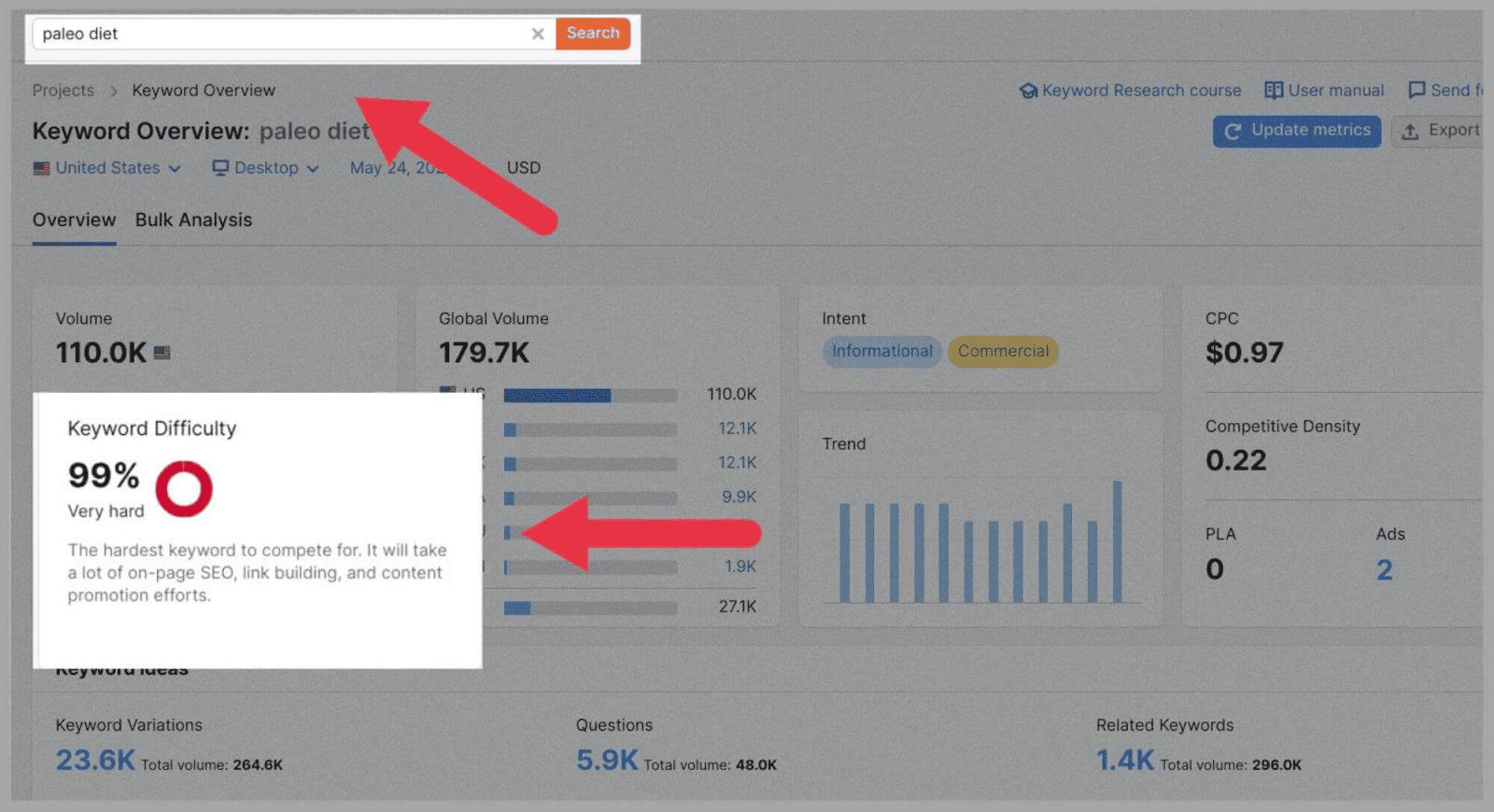 Keyword Analysis: The Definitive Guide 2023 |