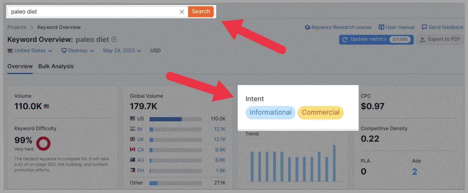 Keyword Intent provided by Semrush Find keyword intent from Semrush Keyword Overview tool