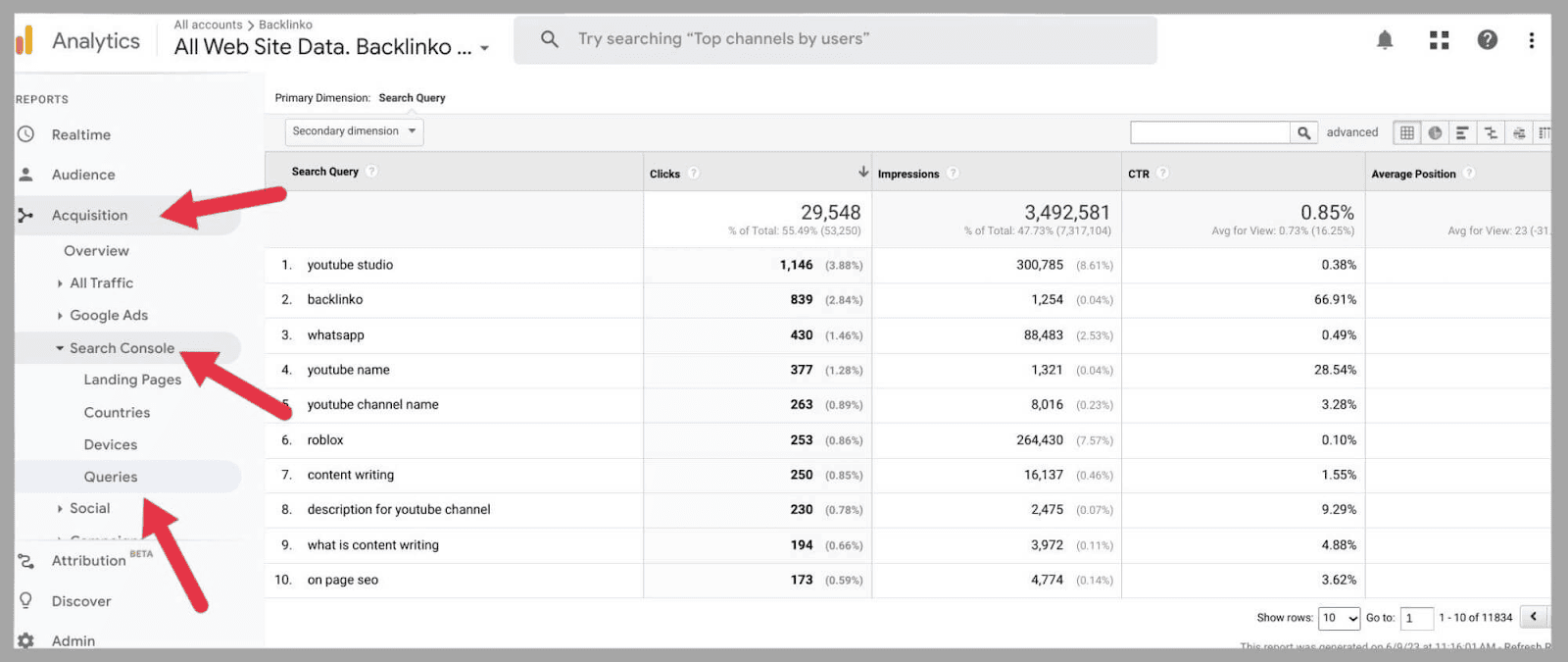 Rank for intended keywords Keyword Analysis: The Definitive Guide 2023 |