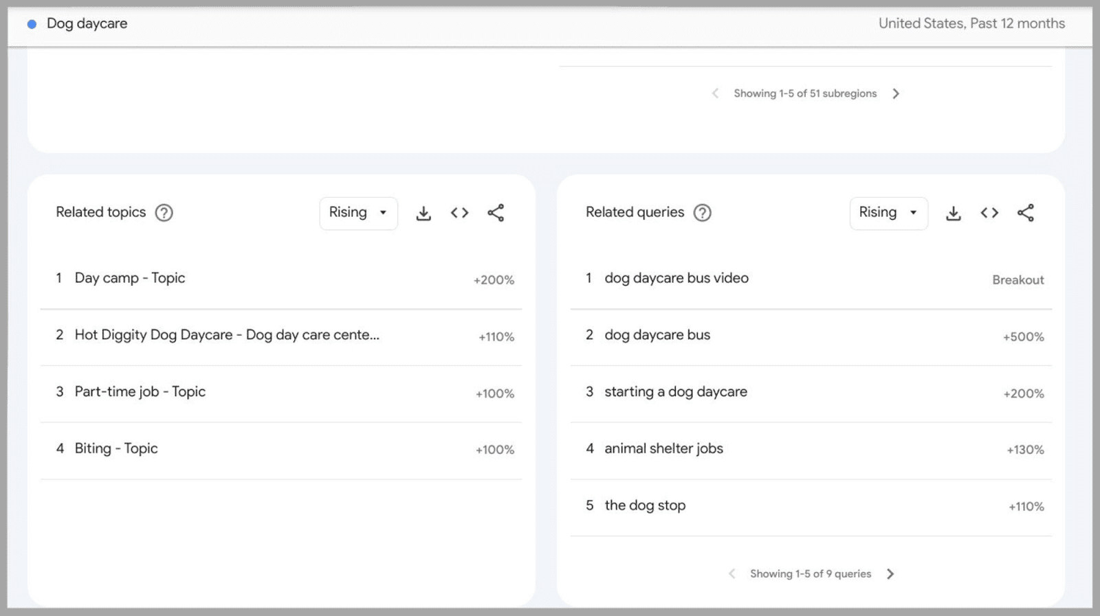Related topics and queries Get more keyword insights including related queries and topics