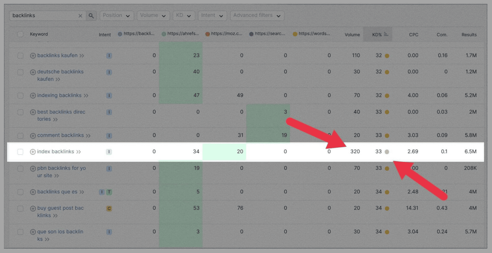 Scrolling using backlinks Keyword Analysis: The Definitive Guide 2023 |